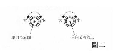 單頭液體半自動灌裝機(jī)調(diào)節(jié)圖